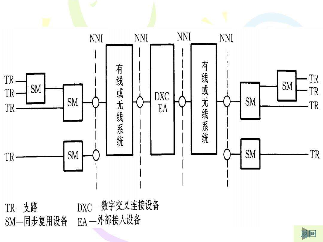 DT(數位技術(Digital Technology))