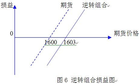 牛市交易策略