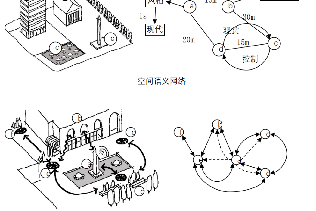 語義網路法