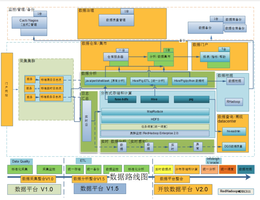 成批系統