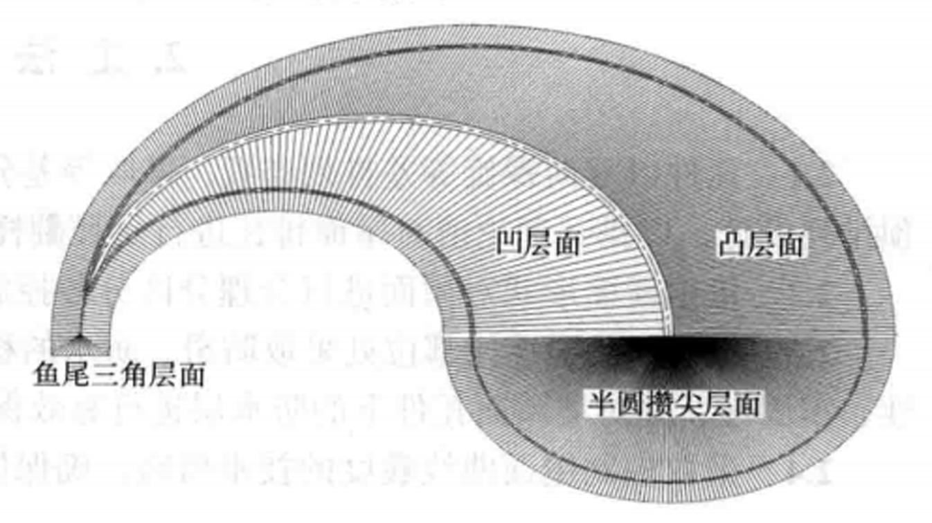 半圓攢尖螺旋屋面瓦作施工工法