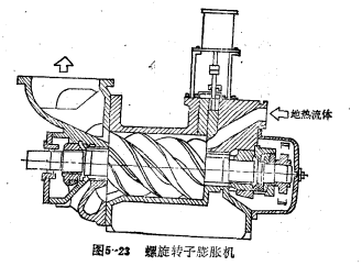 全流系統