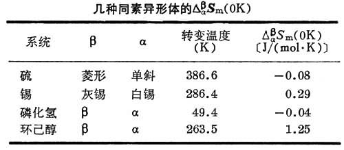 能斯脫定理