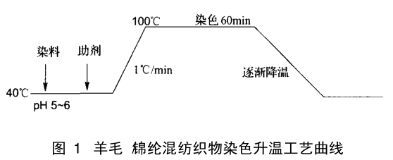 圖1