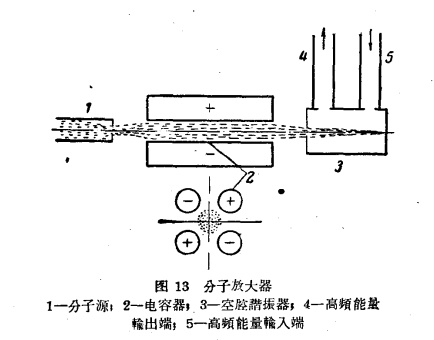 分子放大器