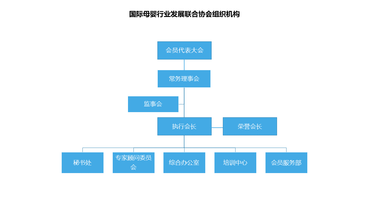 國際母嬰行業發展聯合協會