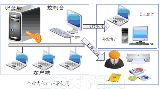 合力天下防泄密系統2016