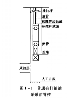 採油管柱