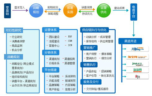 安徽省渠道網路技術開發有限公司(渠道網路)