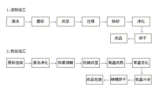 安徽皖龍農業科技開發有限公司