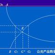 威克塞爾累積過程理論