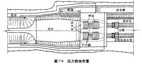 水電站建築物