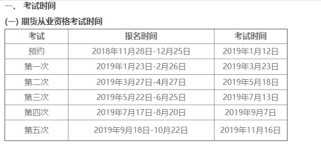 期貨從業資格