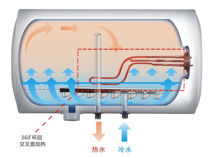 OTT沸水寶