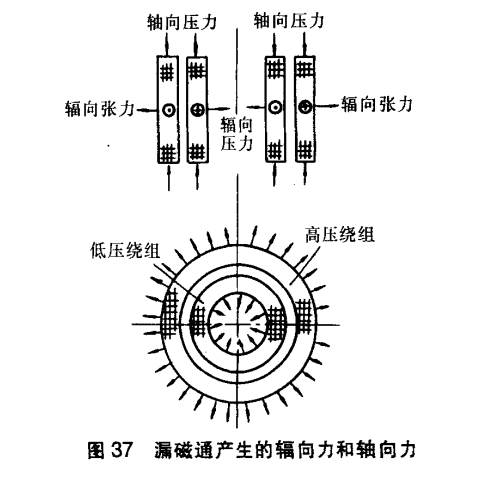 圖37