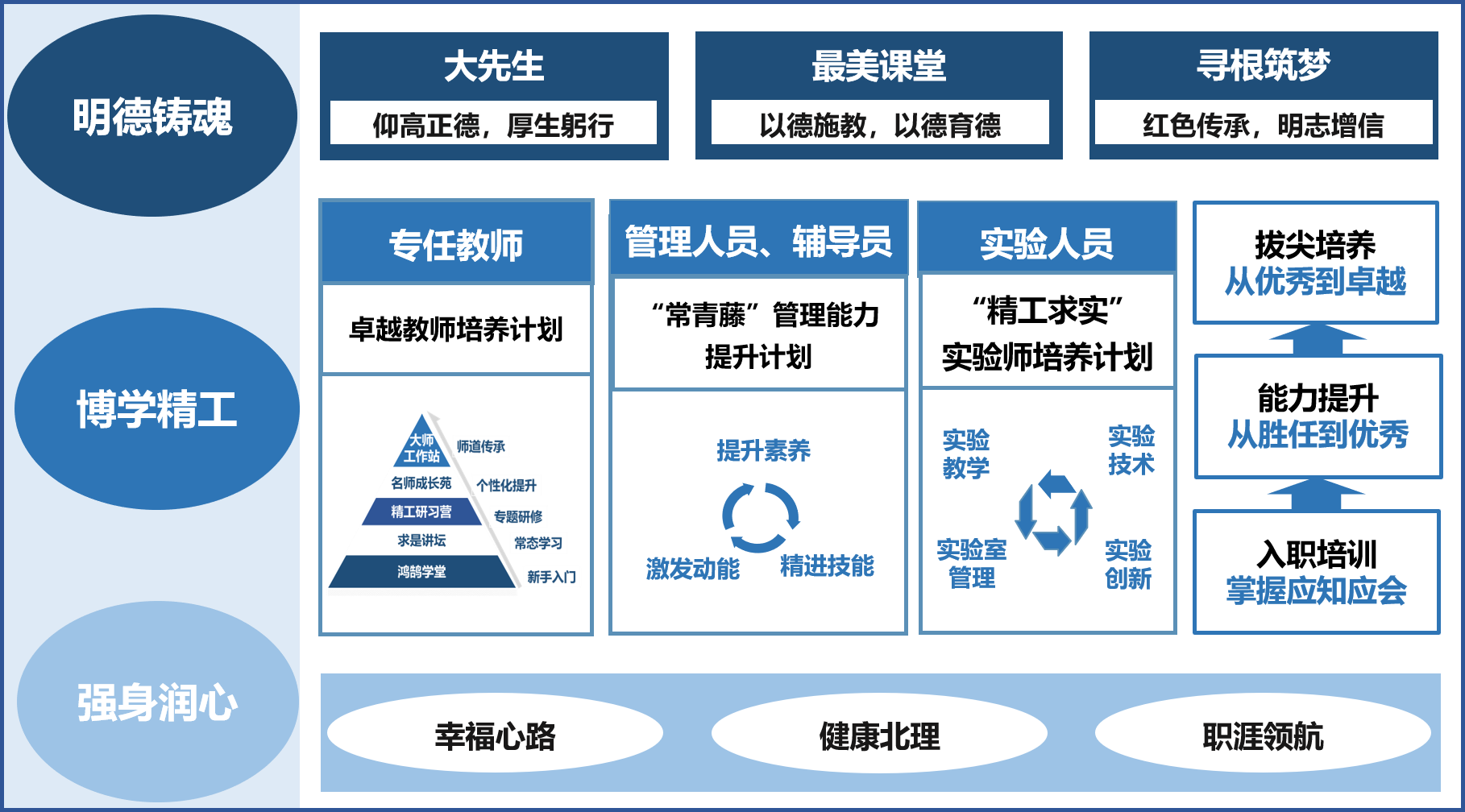 北京理工大學教師發展中心