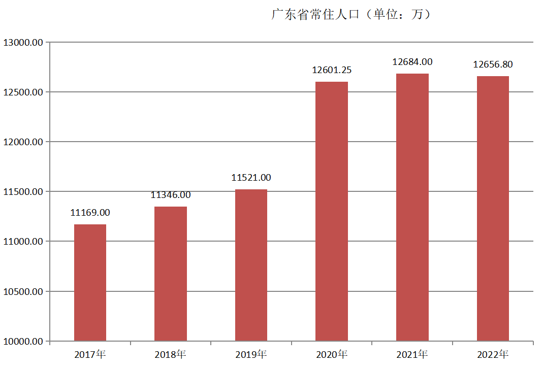 廣東省(廣東省行政區劃)