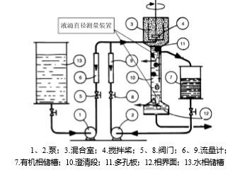 MSPI工藝流程圖