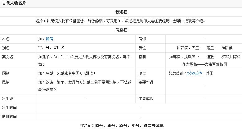 歷史人物類詞條編輯指南