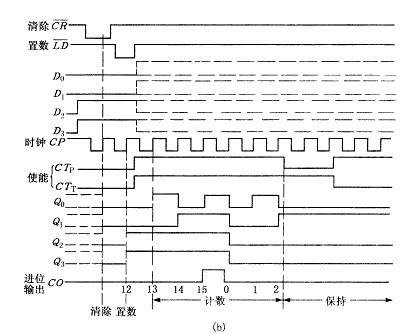 交通燈控制邏輯電路設計