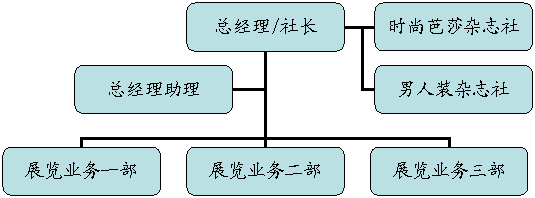 中紡廣告展覽公司