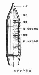 二元化學武器