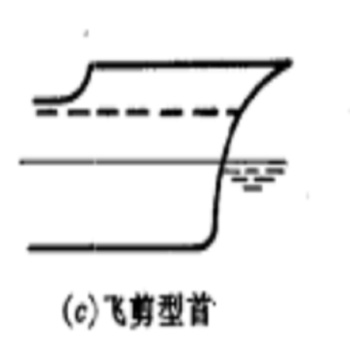 飛剪型首