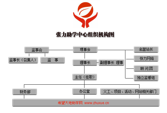 張力助學中心組織機構圖