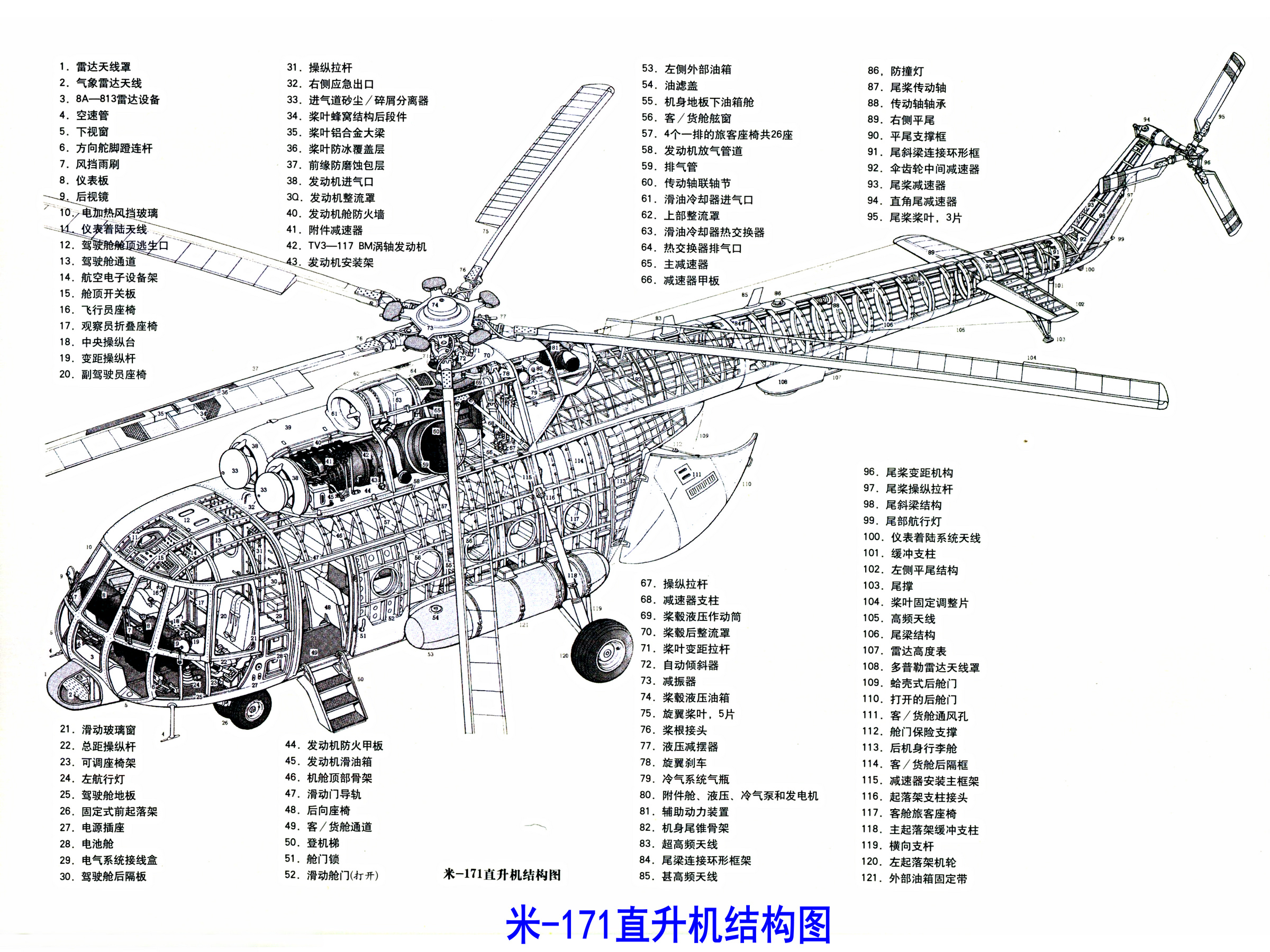 米-17直升機