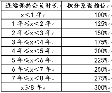 愛奇藝VIP會員