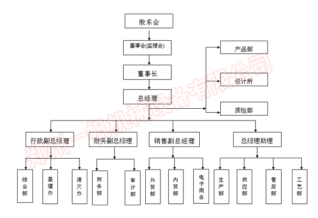 鄭州一帆機械設備有限公司(一帆機械)