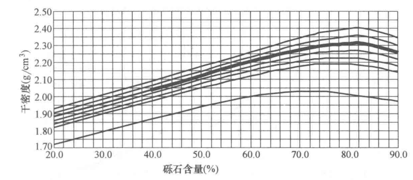 現場“密度桶法”確定大粒徑砂礫料壓實標準工法