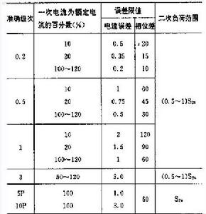 電流互感器(測量互感器)