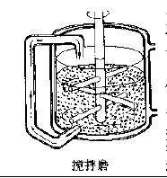 攪拌式球磨機