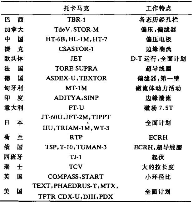 HT-6B托卡馬克