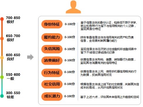 深圳前海徵信中心股份有限公司