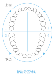 納美電動牙刷