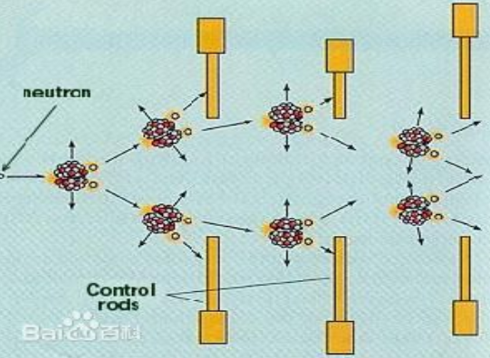 控制棒工作原理圖