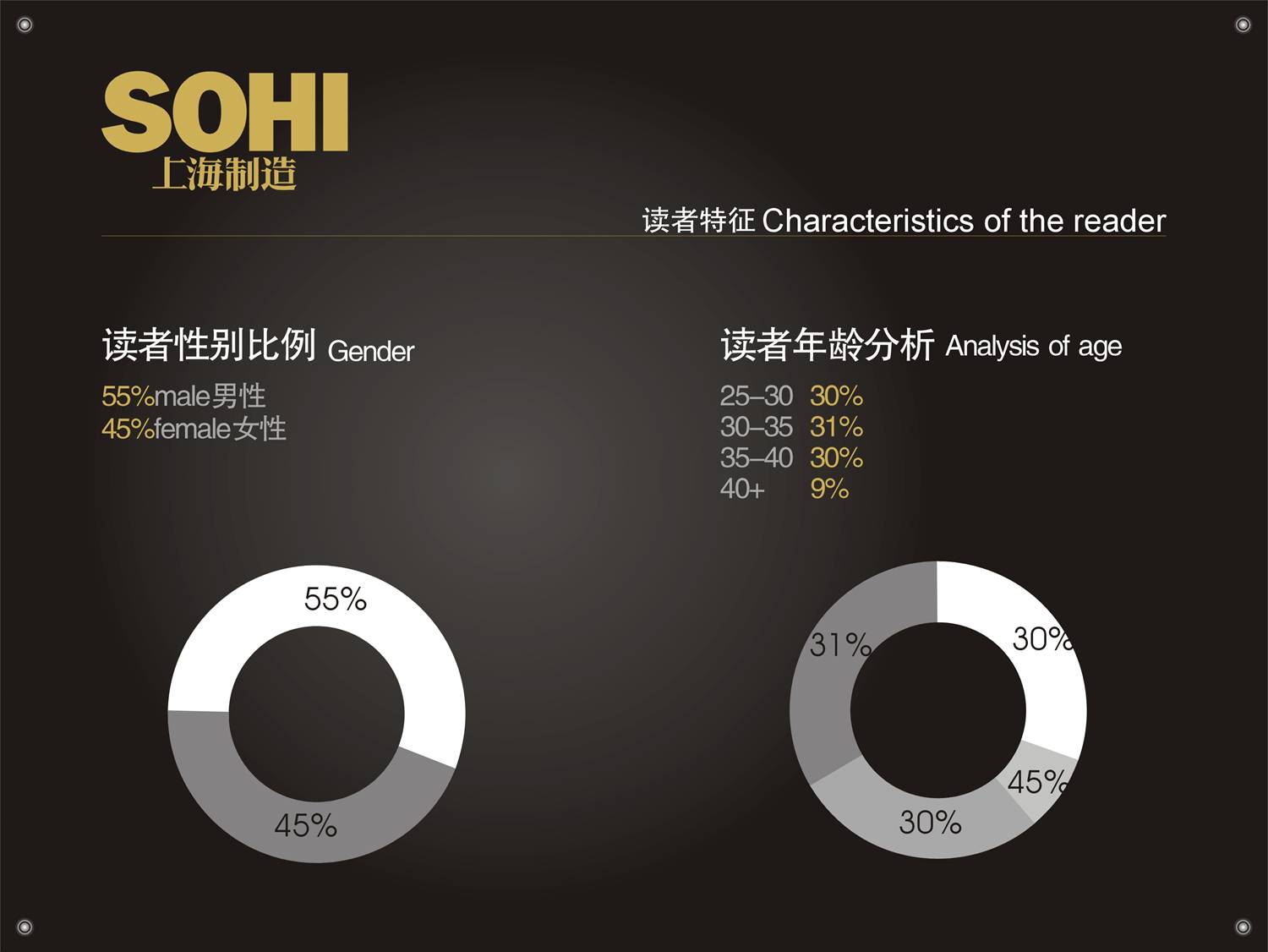 上海製造雜誌社