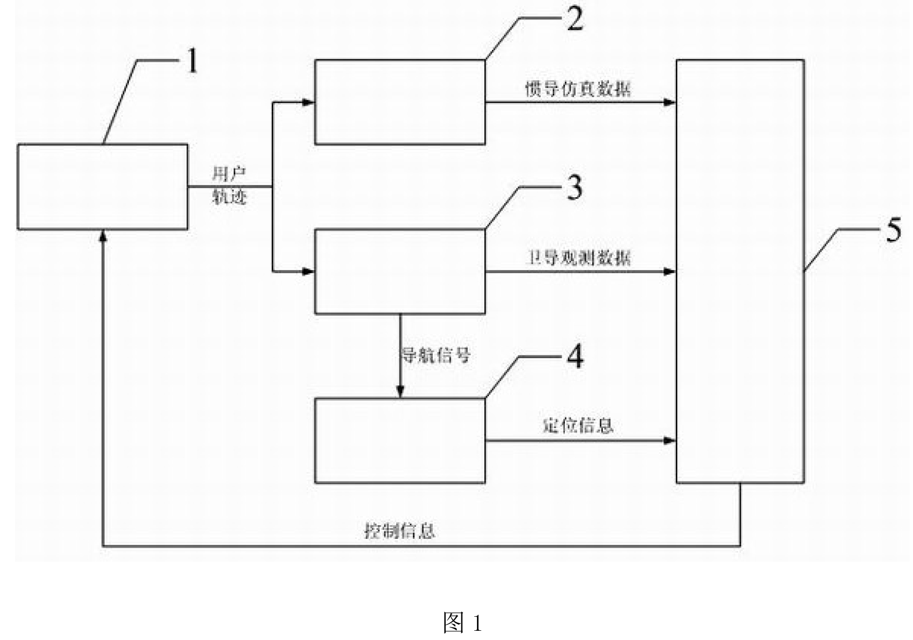 一種室內衛星信號仿真系統