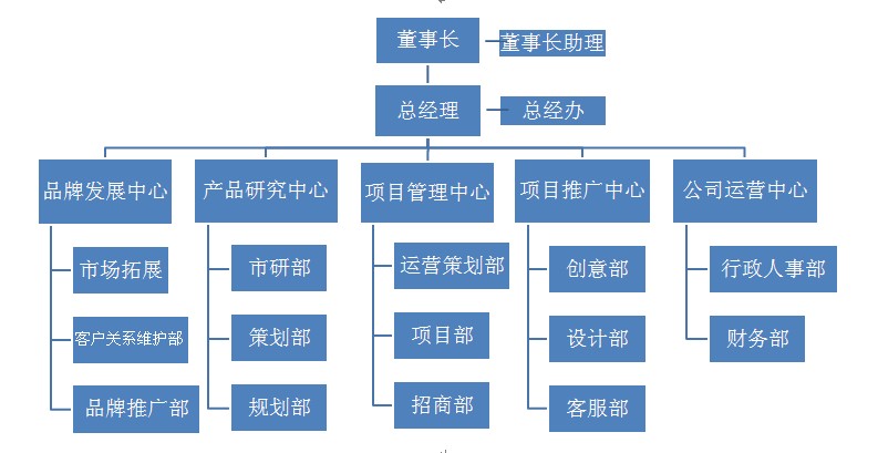 廣州中旗房地產顧問有限責任公司