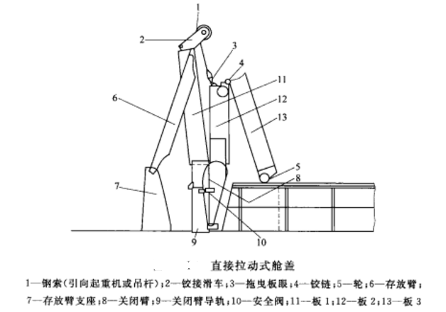 機械艙蓋