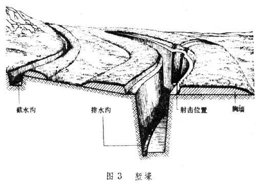 築城(漢語詞語)