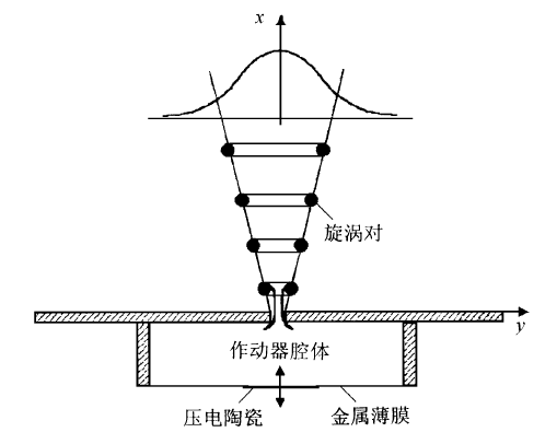 圖1.微射流示意圖