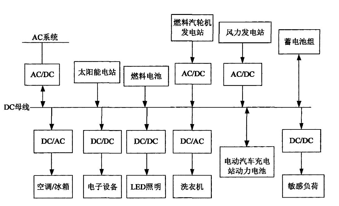 直流配電系統結構圖