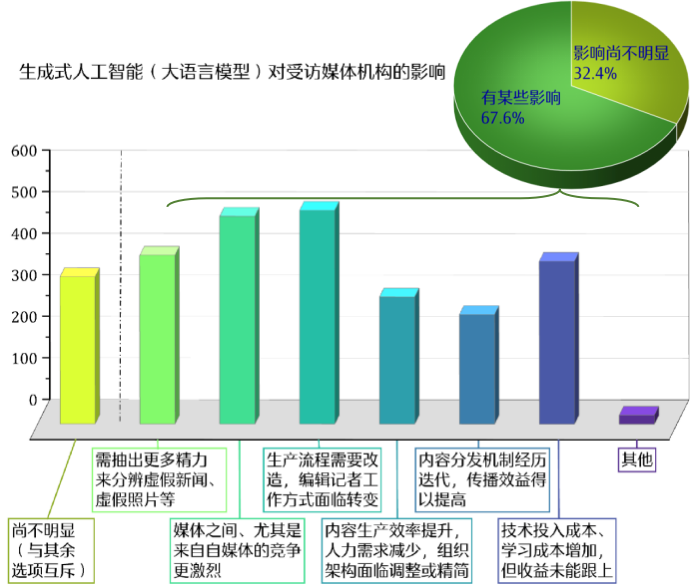 人工智慧時代新聞媒體的責任與使命