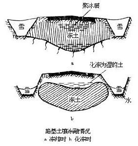 翻漿路