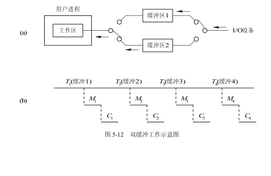 檔案緩衝區