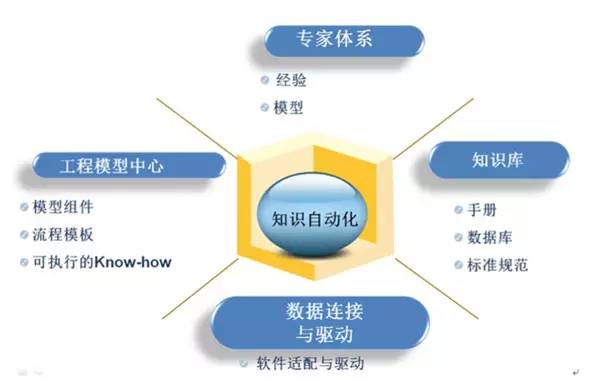 知識自動化