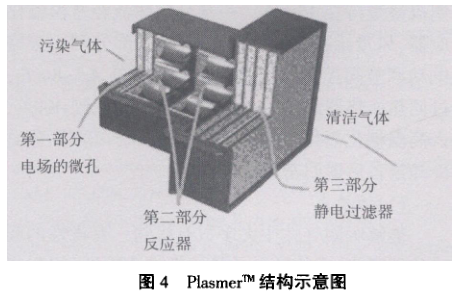 航天氣體淨化設備